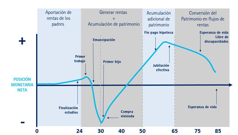 posicion financiera neta SEMECO