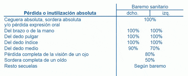 baremo-sanitario